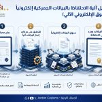 الجمارك تستكمل تطبيق جميع مراحل السوق الإلكتروني الآلي للبيانات الجمركية المنجزة